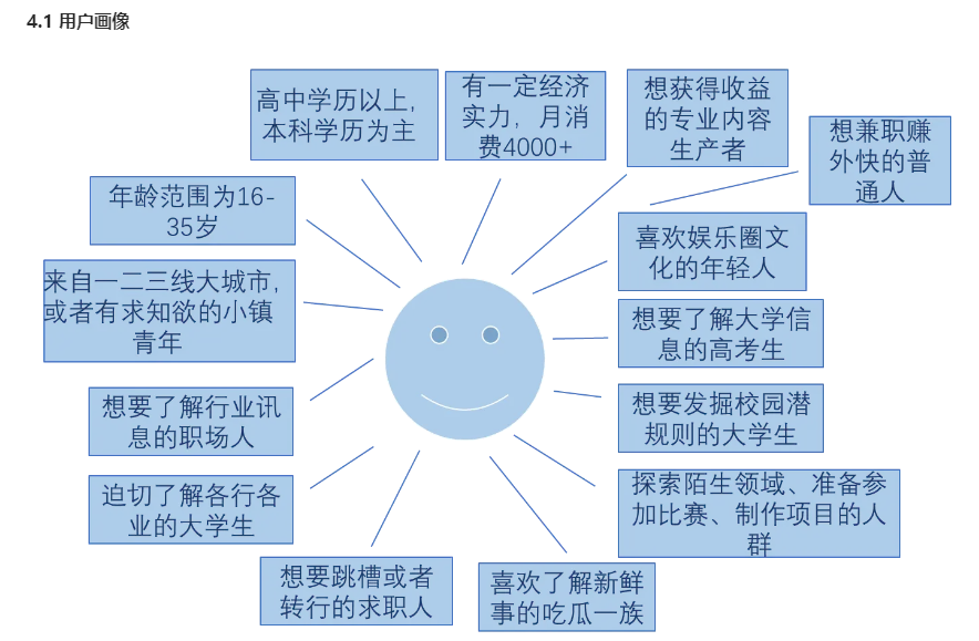 知識付費軟件