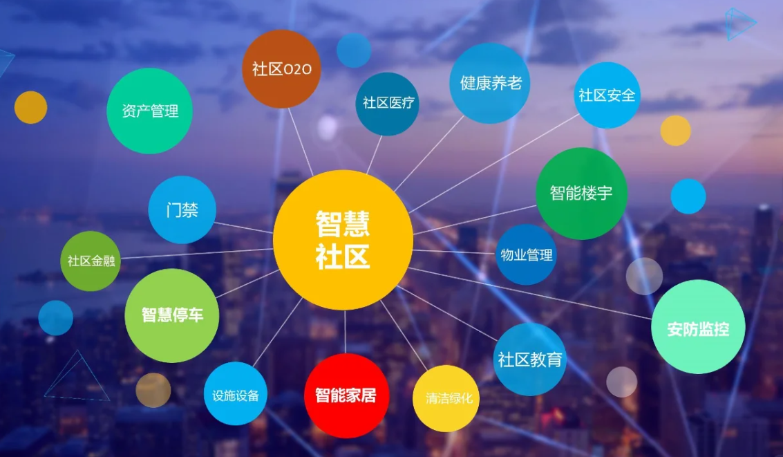 智慧社區軟件