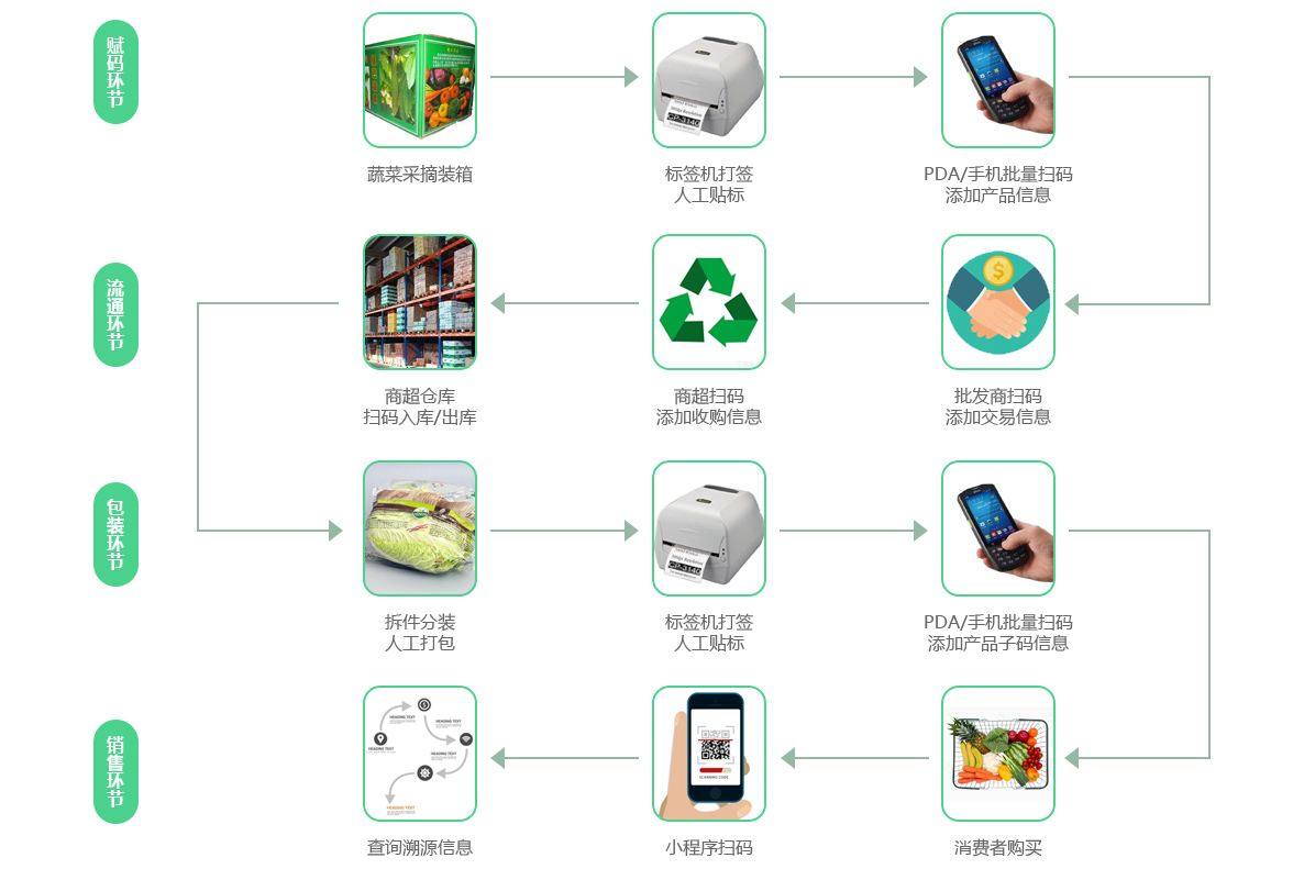 產品溯源碼軟件