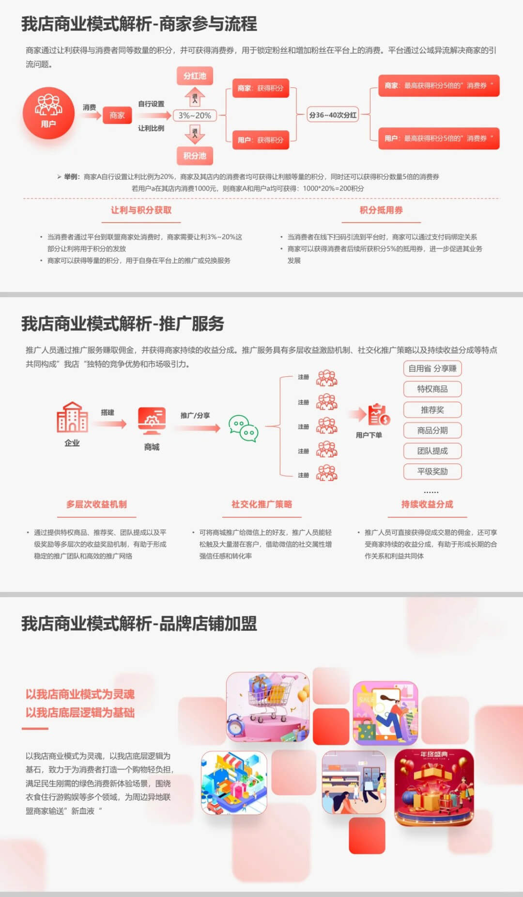 什麼是我店模式