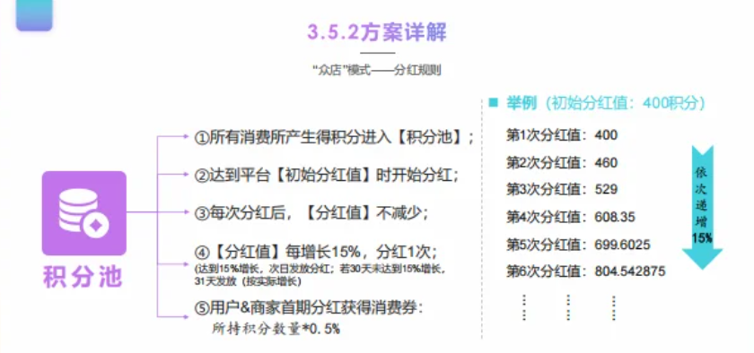 我店商業模式